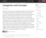 Categories and Concepts