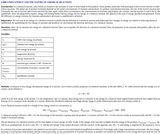 GIBB'S FREE ENERGY AND THE NATURE OF CHEMICAL REACTIONS