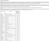 AMINO ACID FREQUENCY